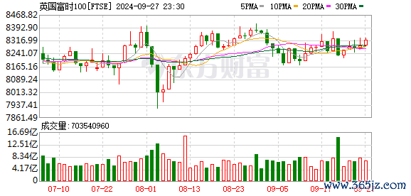 K图 FTSE_0