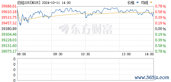 正规炒股配资网 日经225指数收盘跌0.77%