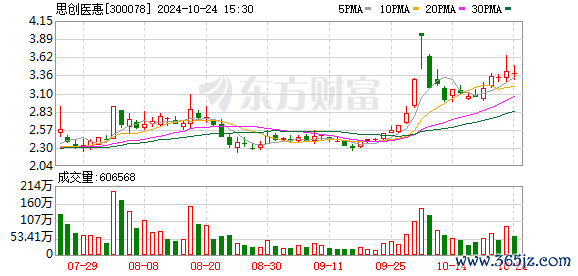 老牌配资平台 连总部办公楼都折价卖了 思创医惠“手头”到底有多紧？