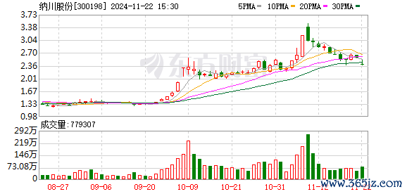 K图 300198_0