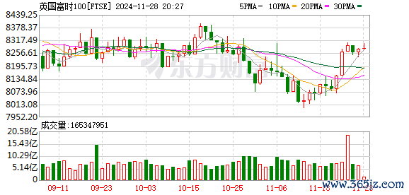 K图 FTSE_0