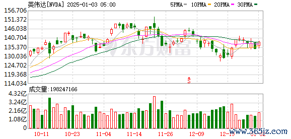 K图 NVDA_0