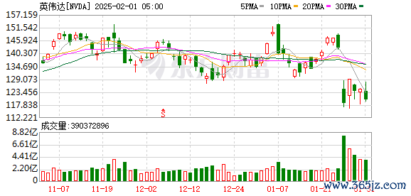 K图 NVDA_0