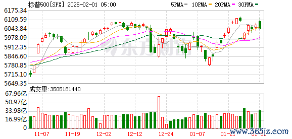 K图 SPX_0