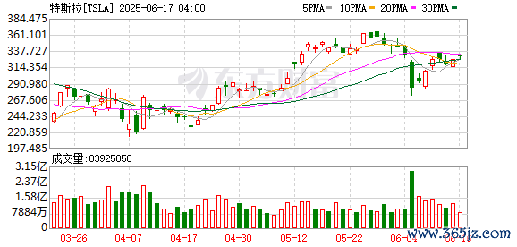 K图 TSLA_0