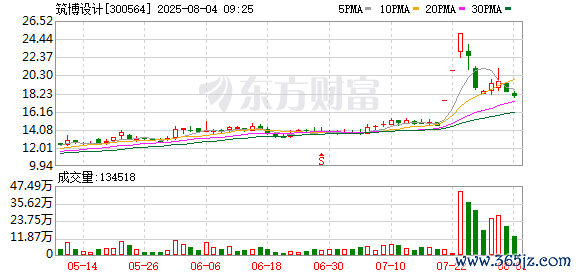 K图 300564_0